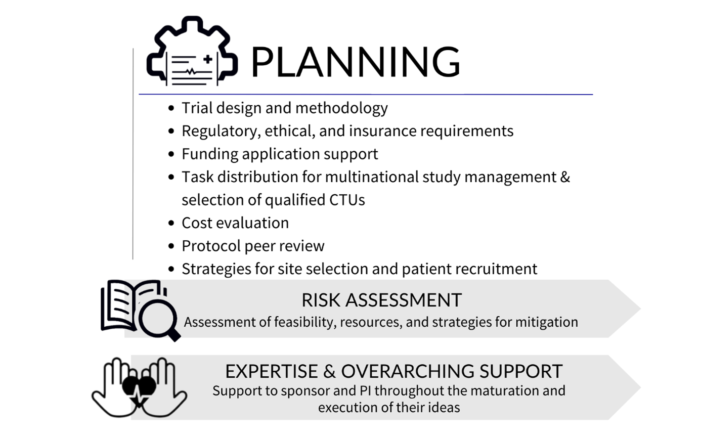 Clinical Operations - Planning