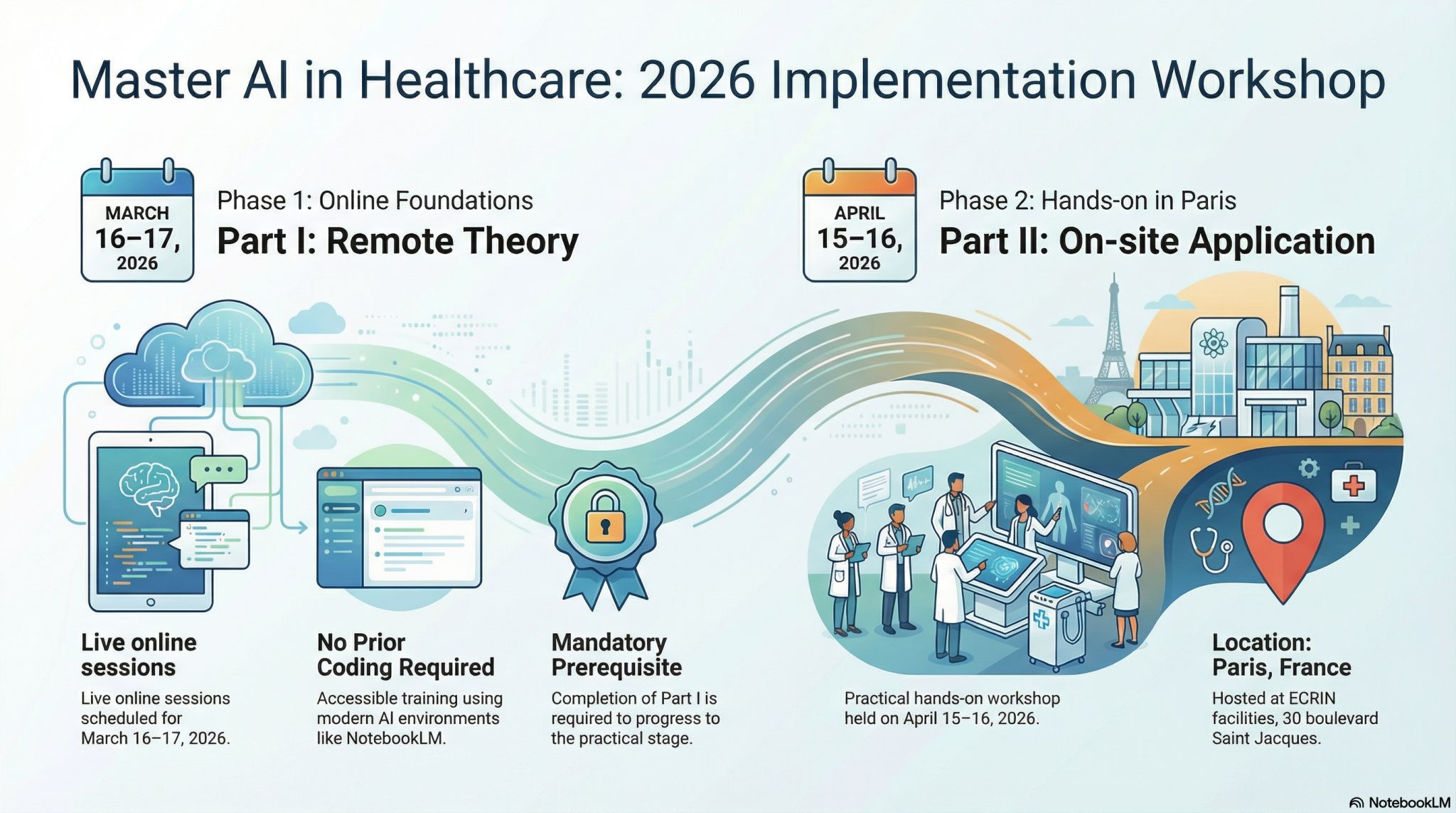 E4H Training AI 2026