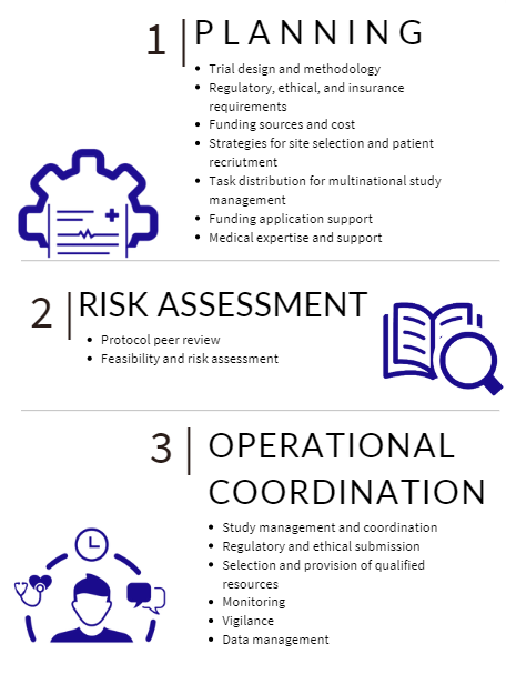 clinical trials