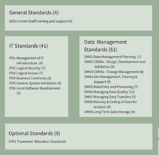 Data Center Certification Standards
