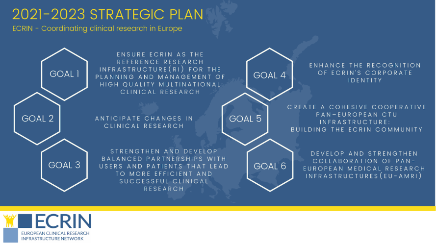 ECRIN strategic plan 2021-2023